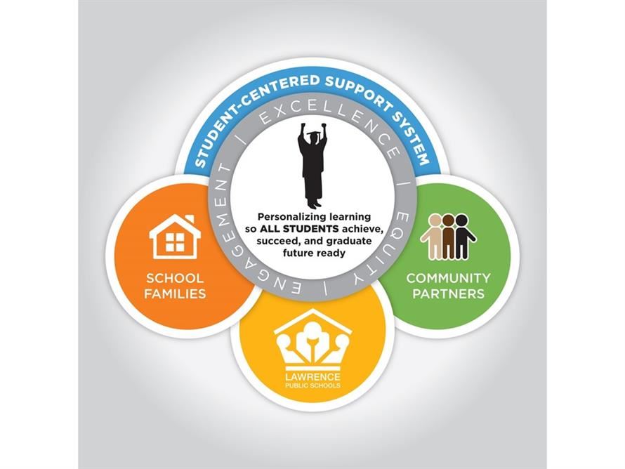 graphic representation of student-centered support system 